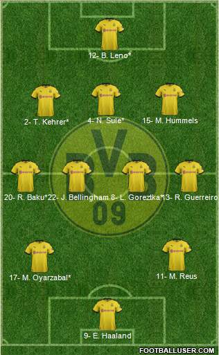 Borussia Dortmund Formation 2022