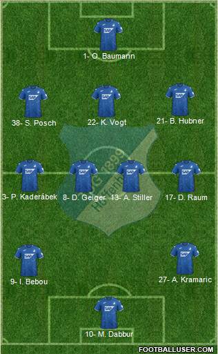 TSG 1899 Hoffenheim Formation 2022