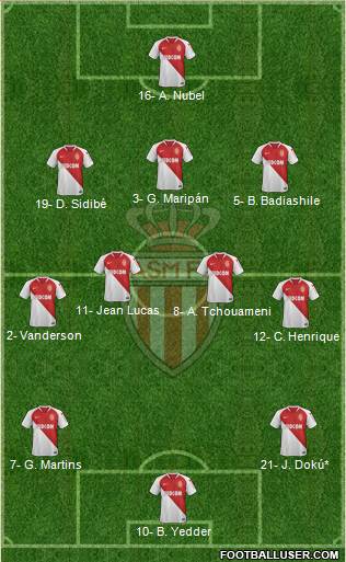 AS Monaco FC Formation 2022