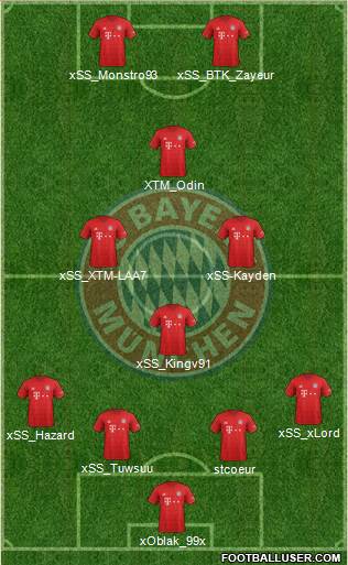 FC Bayern München Formation 2022