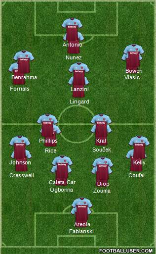 West Ham United Formation 2022