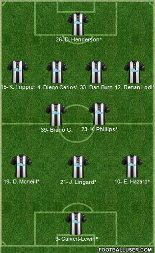 Newcastle United Formation 2022