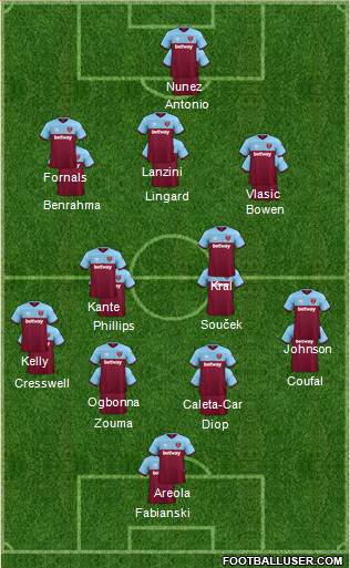 West Ham United Formation 2022