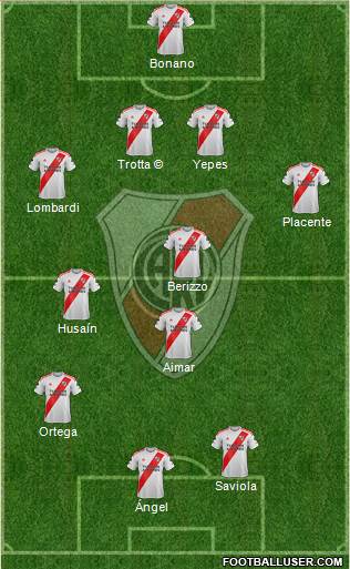 River Plate Formation 2022