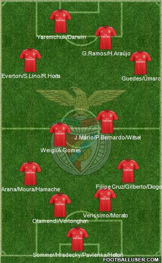 Sport Lisboa e Benfica - SAD Formation 2022