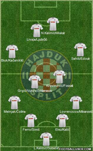 HNK Hajduk Formation 2022