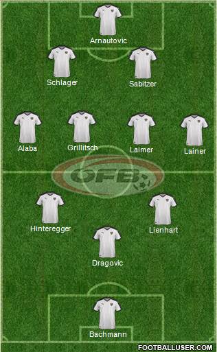 Austria Formation 2022