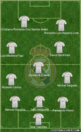 Real Madrid C.F. Formation 2022