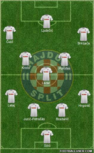 HNK Hajduk Formation 2022