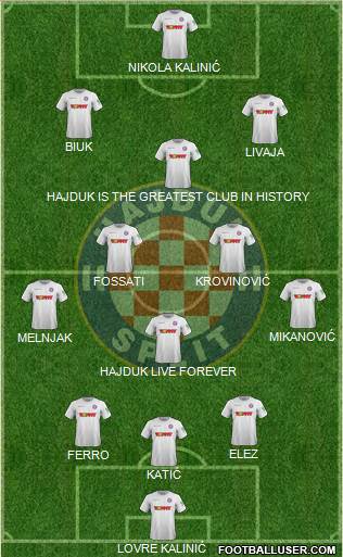 HNK Hajduk Formation 2022