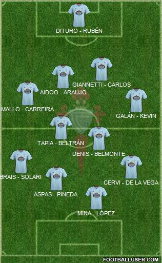 R.C. Celta S.A.D. Formation 2022