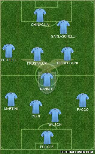 S.S. Lazio Formation 2022