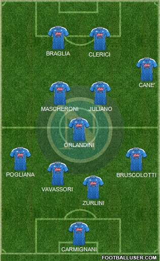 Napoli Formation 2022