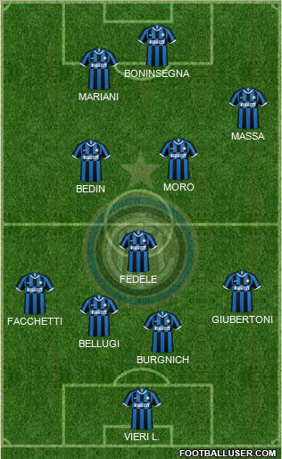 F.C. Internazionale Formation 2022