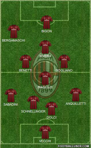 A.C. Milan Formation 2022