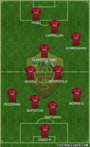 AS Roma Formation 2022