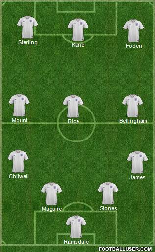 England Formation 2022