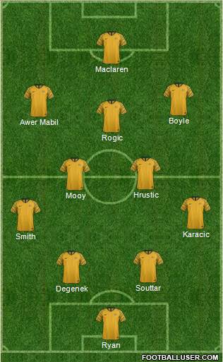 Australia Formation 2022