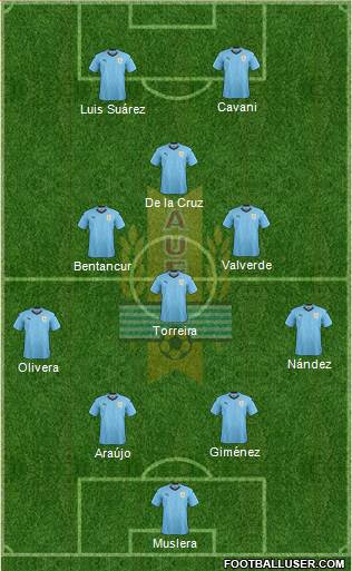 Uruguay Formation 2022