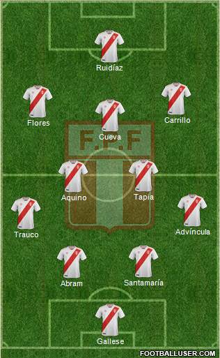 Peru football formation