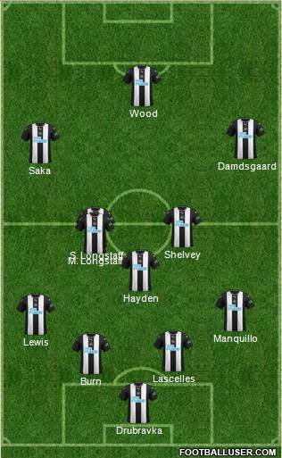 Newcastle United Formation 2022