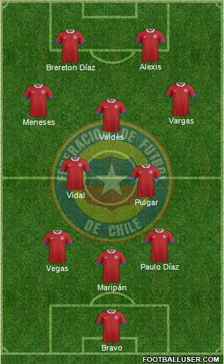 Chile Formation 2022