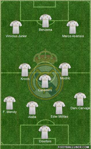 Real Madrid C.F. Formation 2022