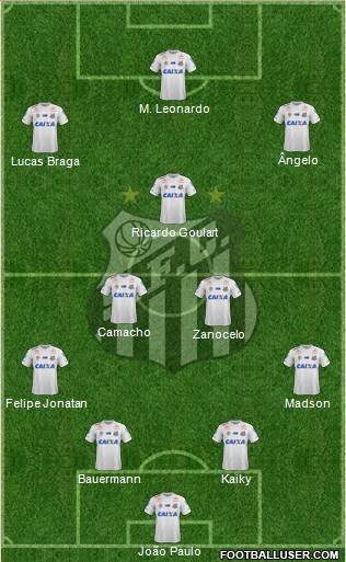 Santos FC Formation 2022