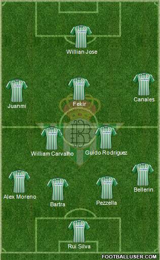 Real Betis B., S.A.D. Formation 2022