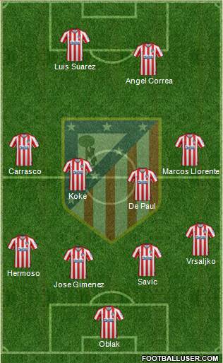 C. Atlético Madrid S.A.D. Formation 2022