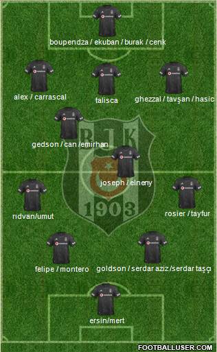 Besiktas JK Formation 2022