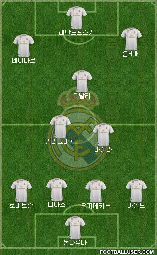 Real Madrid C.F. Formation 2022