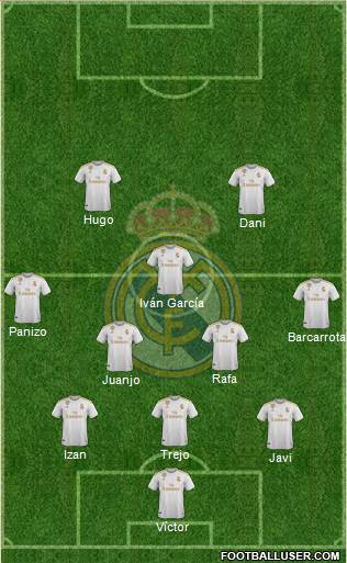 Real Madrid C.F. Formation 2022