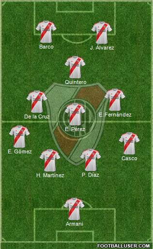 River Plate Formation 2022