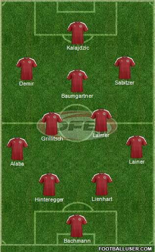 Austria Formation 2022