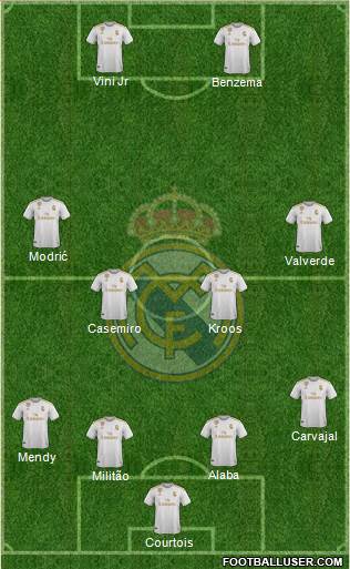 Real Madrid C.F. Formation 2022