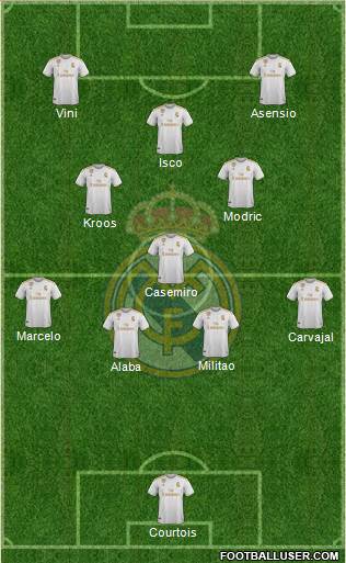 Real Madrid C.F. Formation 2022