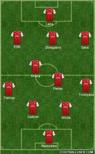 Arsenal Formation 2022