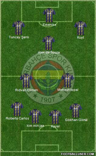 Fenerbahçe SK Formation 2022