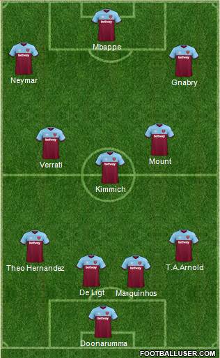 West Ham United Formation 2022