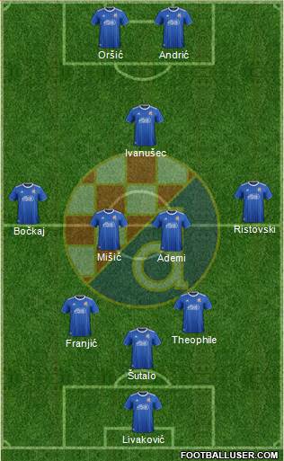 NK Dinamo Formation 2022