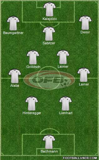 Austria Formation 2022