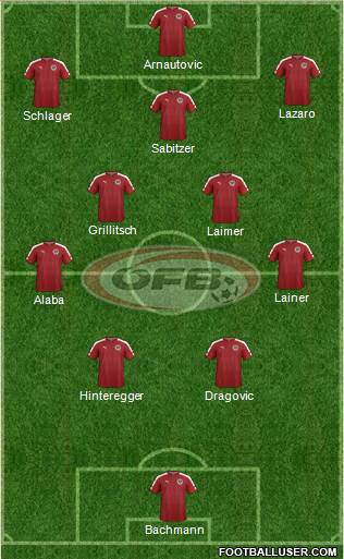 Austria Formation 2022