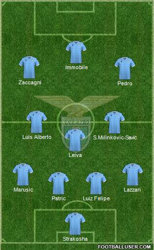 S.S. Lazio Formation 2022