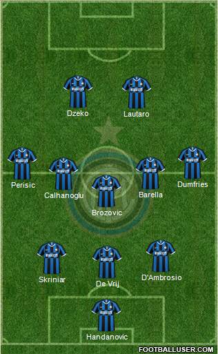 F.C. Internazionale Formation 2022