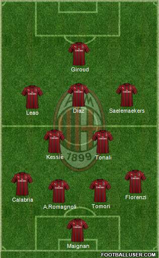 A.C. Milan Formation 2022