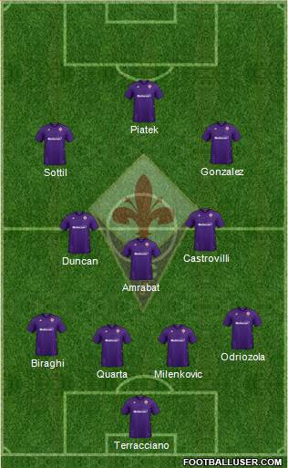 Fiorentina Formation 2022