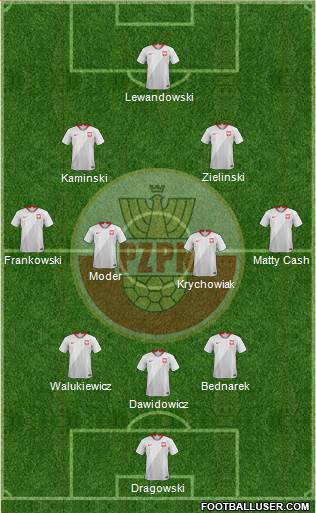 Poland Formation 2022