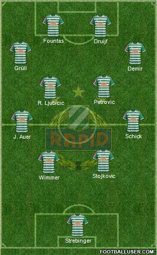 SK Rapid Wien Formation 2022