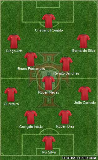 Portugal Formation 2022